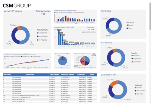 Dashboard-Modules-Example