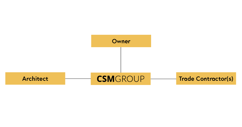 CM Agency CM Agency