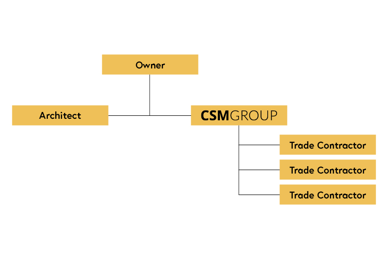 CM-At-Risk CM-At-Risk